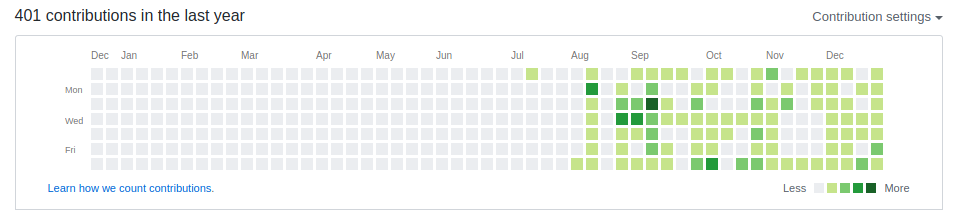 github contributions